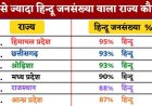 भारत के राज्यों में हिंदू जनसंख्या और प्रतिशत का विस्तृत विवरण