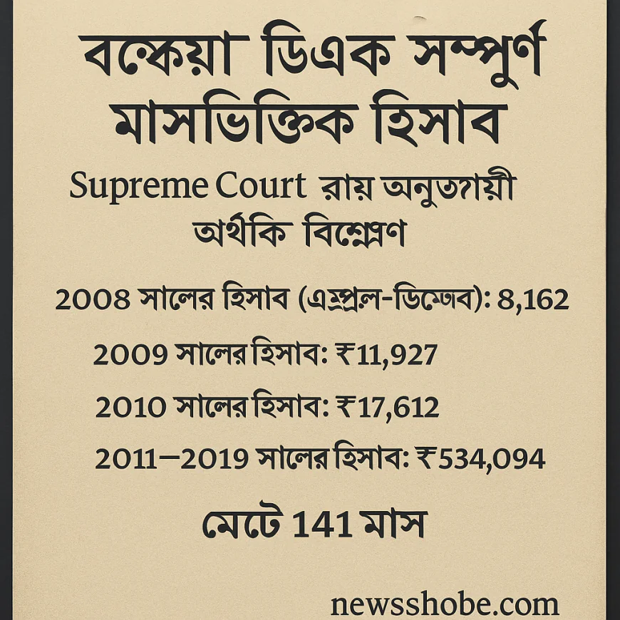 West Bengal DA বকেয়া: ১৪১ মাসের বিস্তারিত হিসাব | ROPA 2009 নির্দেশ অনুযায়ী কারা পাবেন?